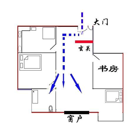 穿堂風意思|穿堂風的意思